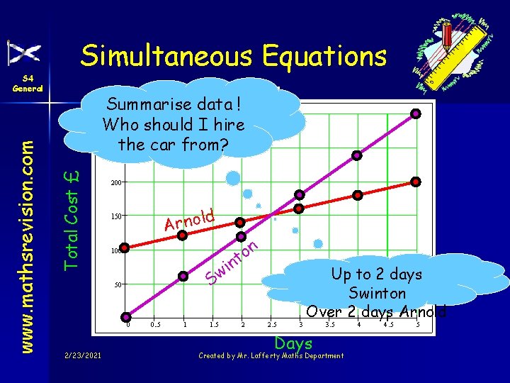 Straight Lines Summarise data ! Who should I hire the car from? Total Cost