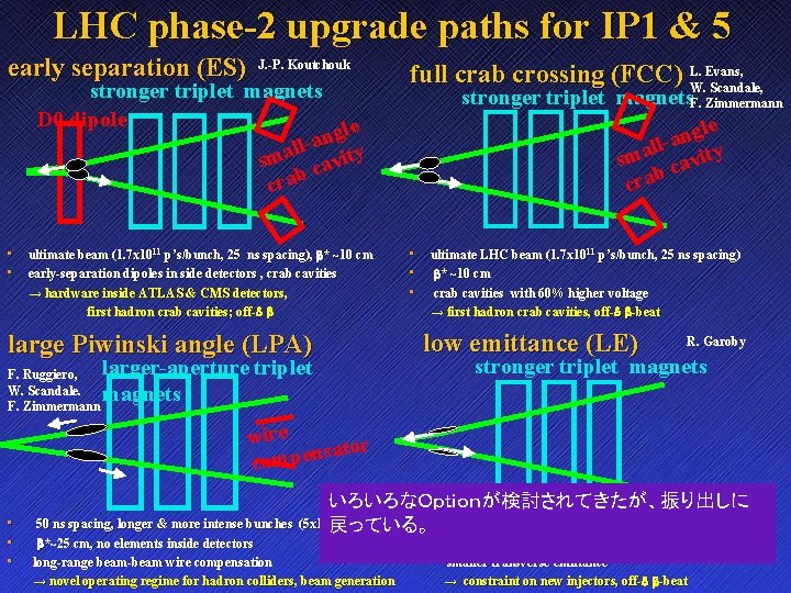 LHC phase-2 upgrade paths for IP 1 & 5 early separation (ES) J. -P.