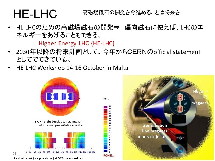 HE-LHC 高磁場磁石の開発を今進めることは将来を • HL-LHCのための高磁場磁石の開発⇒　偏向磁石に使えば、LHCのエ ネルギーをあげることもできる。 　　　　　　　Higher Energy LHC (HE-LHC) • 2030年以降の将来計画として、今年からＣＥＲＮのofficial statement としてでてきている。 •