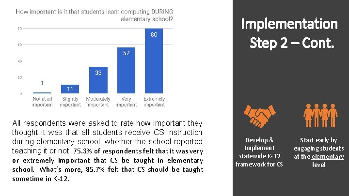 Implementation Step 2 – Cont. All respondents were asked to rate how important they