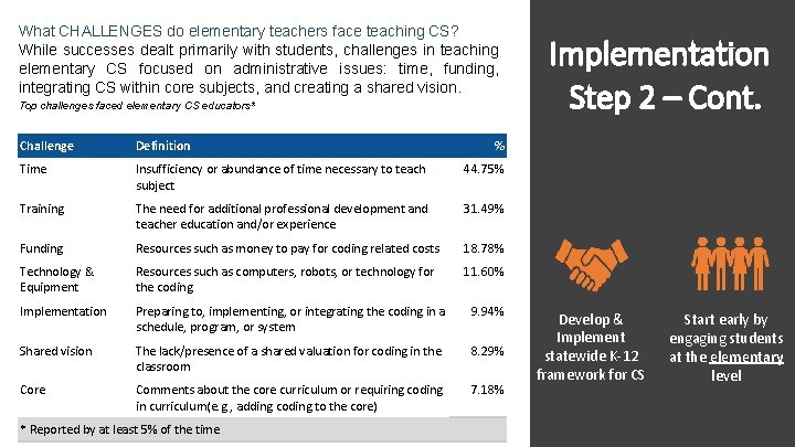 What CHALLENGES do elementary teachers face teaching CS? While successes dealt primarily with students,