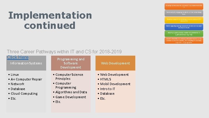 Implementation continued Three Career Pathways within IT and CS for 2018 -2019 Click Here