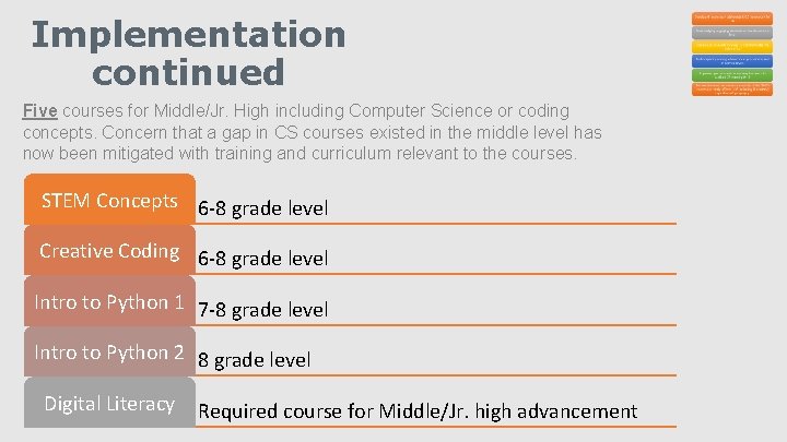 Implementation continued Five courses for Middle/Jr. High including Computer Science or coding concepts. Concern