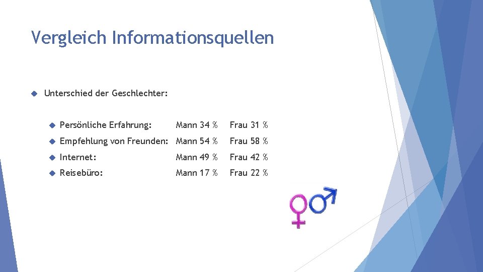 Vergleich Informationsquellen Unterschied der Geschlechter: Persönliche Erfahrung: Mann 34 % Frau 31 % Empfehlung