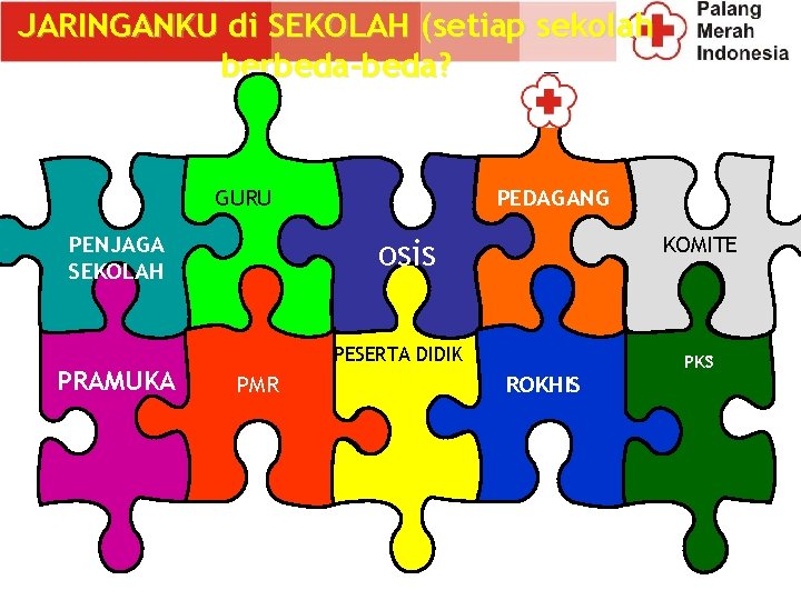 JARINGANKU di SEKOLAH (setiap sekolah berbeda-beda? GURU PENJAGA SEKOLAH PRAMUKA PEDAGANG KOMITE osis PESERTA