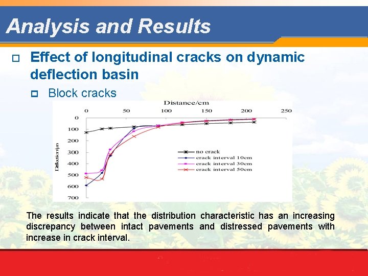 Analysis and Results o Effect of longitudinal cracks on dynamic deflection basin p Block