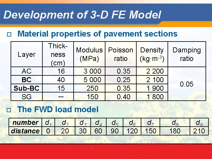 Development of 3 -D FE Model o Material properties of pavement sections Layer AC