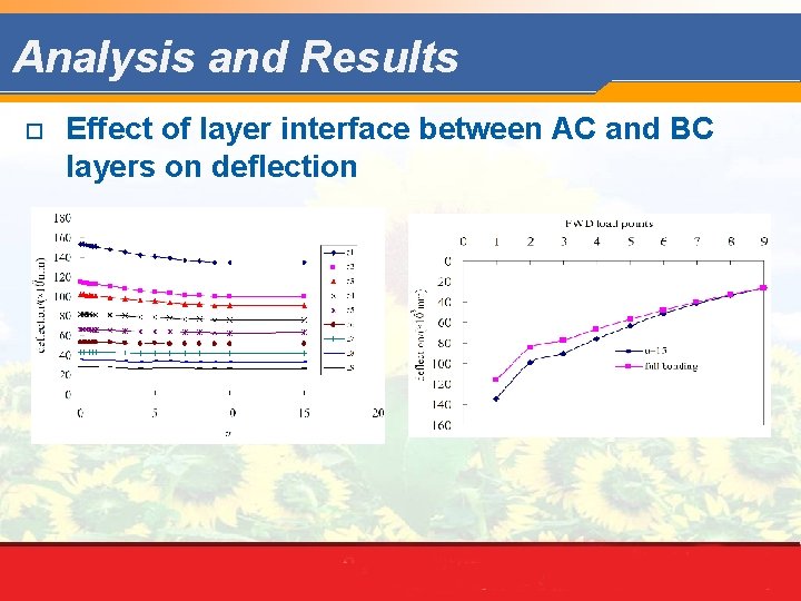 Analysis and Results o Effect of layer interface between AC and BC layers on