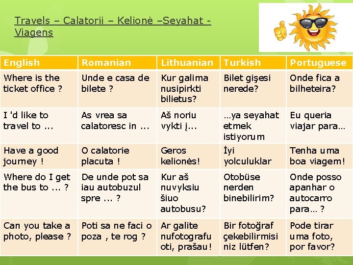 Travels – Calatorii – Kelionė –Seyahat Viagens English Romanian Lithuanian Turkish Portuguese Where is Travels – Calatorii – Kelionė –Seyahat Viagens English Romanian Lithuanian Turkish Portuguese Where is