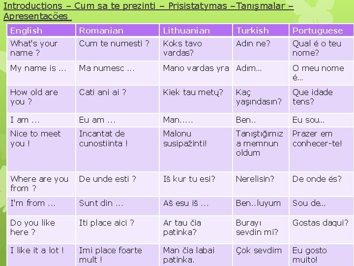 Introductions – Cum sa te prezinti – Prisistatymas –Tanışmalar – Apresentações English Romanian Lithuanian Introductions – Cum sa te prezinti – Prisistatymas –Tanışmalar – Apresentações English Romanian Lithuanian