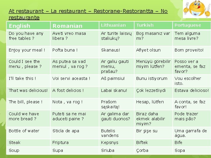 At restaurant – La restaurant – Restorane-Restorantta – No restaurante English Romanian Lithuanian Turkish