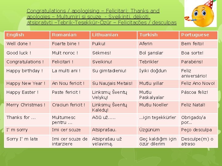 Congratulations / apologising – Felicitari; Thanks and apologies – Multumiri si scuze - Sveikinti, Congratulations / apologising – Felicitari; Thanks and apologies – Multumiri si scuze - Sveikinti,