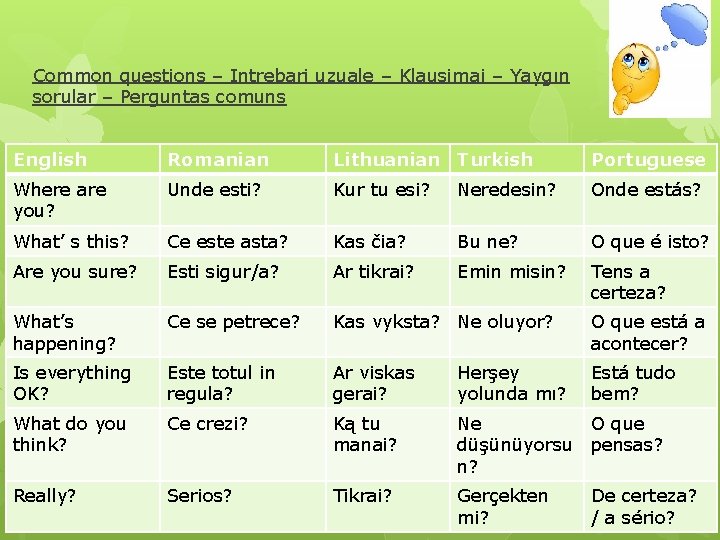 Common questions – Intrebari uzuale – Klausimai – Yaygın sorular – Perguntas comuns English