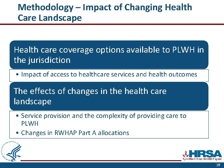 Methodology – Impact of Changing Health Care Landscape Health care coverage options available to