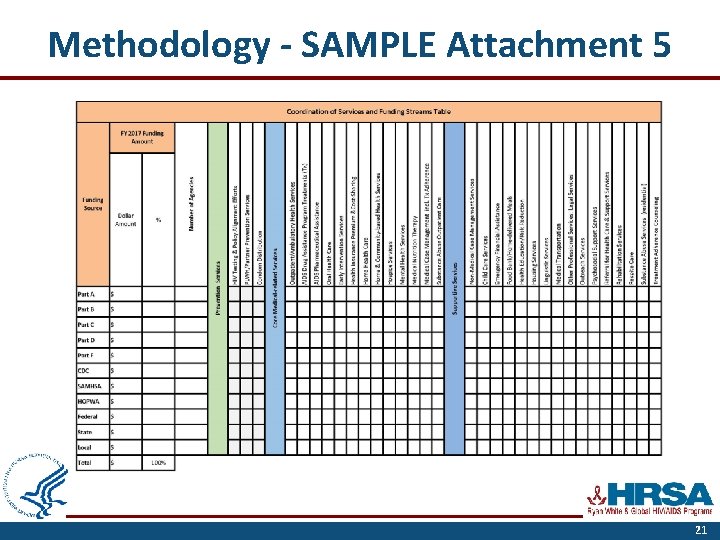 Methodology - SAMPLE Attachment 5 21 