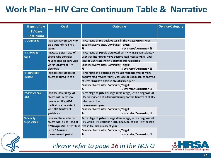 Work Plan – HIV Care Continuum Table & Narrative Stages of the HIV Care