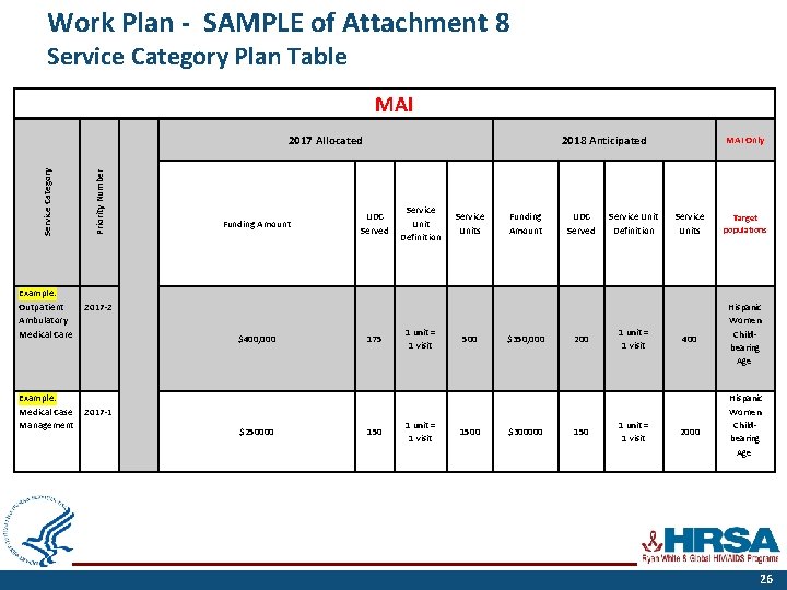 Work Plan - SAMPLE of Attachment 8 Service Category Plan Table MAI Example: Outpatient