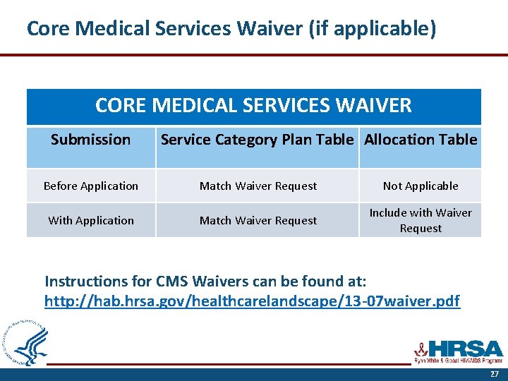 Core Medical Services Waiver (if applicable) CORE MEDICAL SERVICES WAIVER Submission Service Category Plan