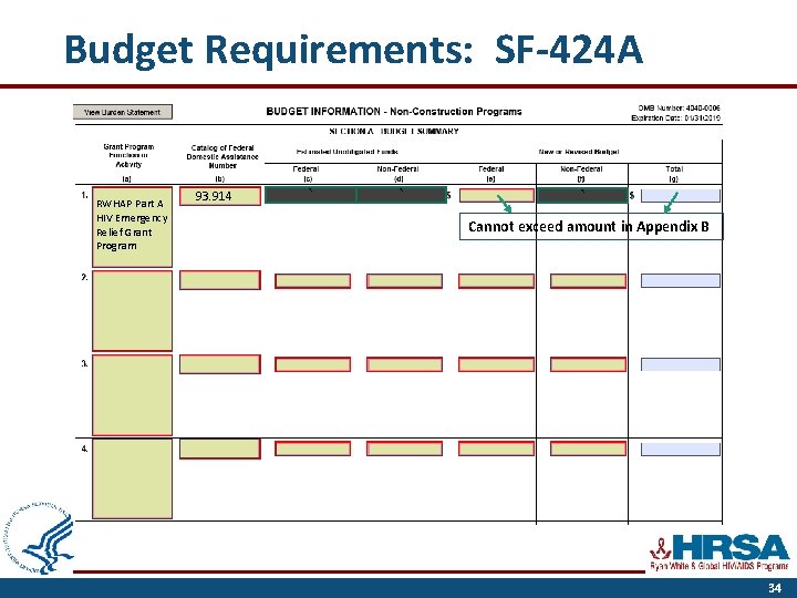 Budget Requirements: SF-424 A RWHAP Part A HIV Emergency Relief Grant Program 93. 914