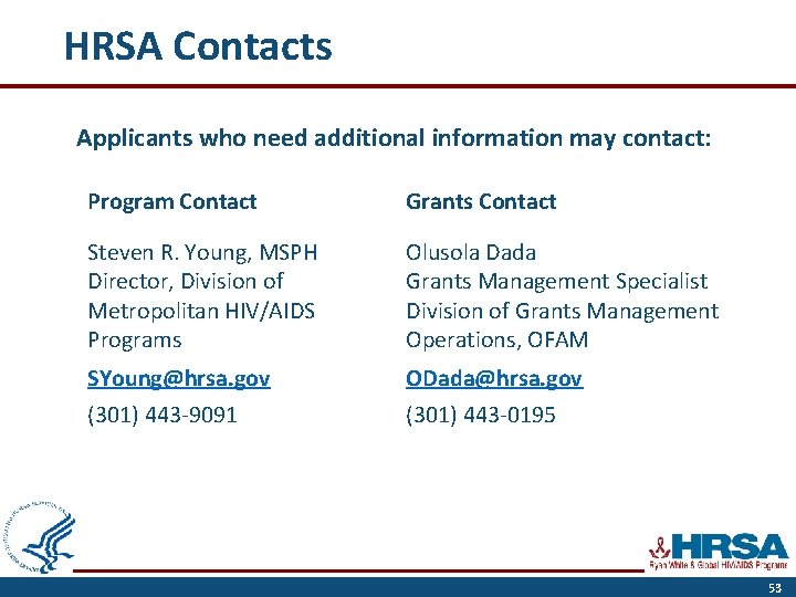 HRSA Contacts Applicants who need additional information may contact: Program Contact Grants Contact Steven