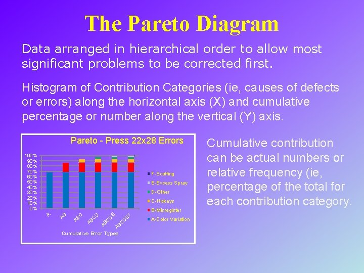 The Pareto Diagram Data arranged in hierarchical order to allow most significant problems to