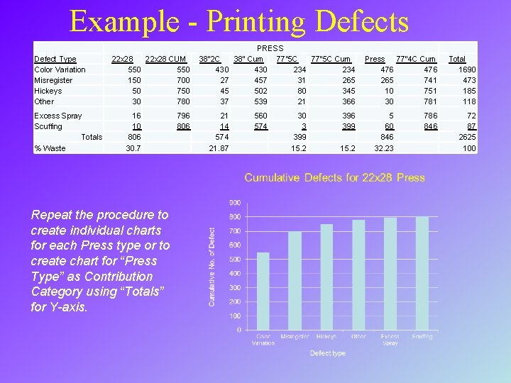 Example - Printing Defects Defect Type Color Variation Misregister Hickeys Other Excess Spray Scuffing