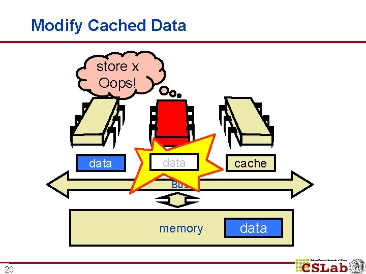 Modify Cached Data store x Oops! data cache Bus memory 20 data Modify Cached Data store x Oops! data cache Bus memory 20 data