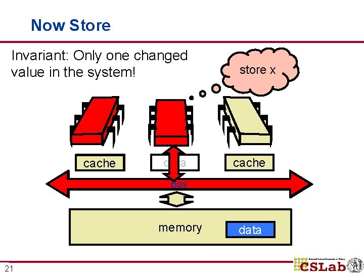 Now Store Invariant: Only one changed value in the system! data cache data store Now Store Invariant: Only one changed value in the system! data cache data store