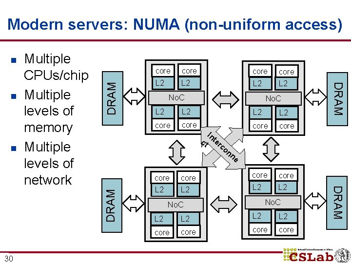 n core L 2 L 2 No. C L 2 L 2 core In n core L 2 L 2 No. C L 2 L 2 core In