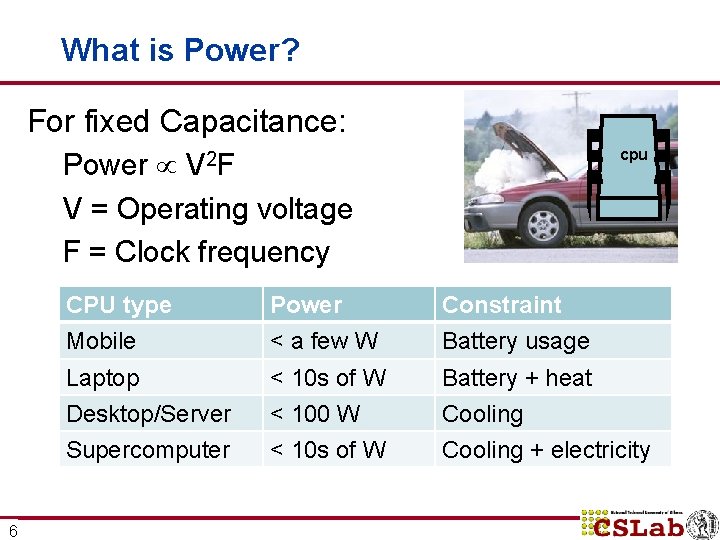 What is Power? For fixed Capacitance: Power V = Operating voltage F = Clock What is Power? For fixed Capacitance: Power V = Operating voltage F = Clock