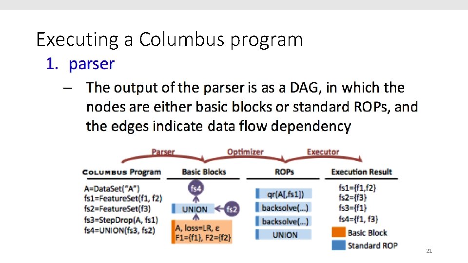 Executing a Columbus program 21 