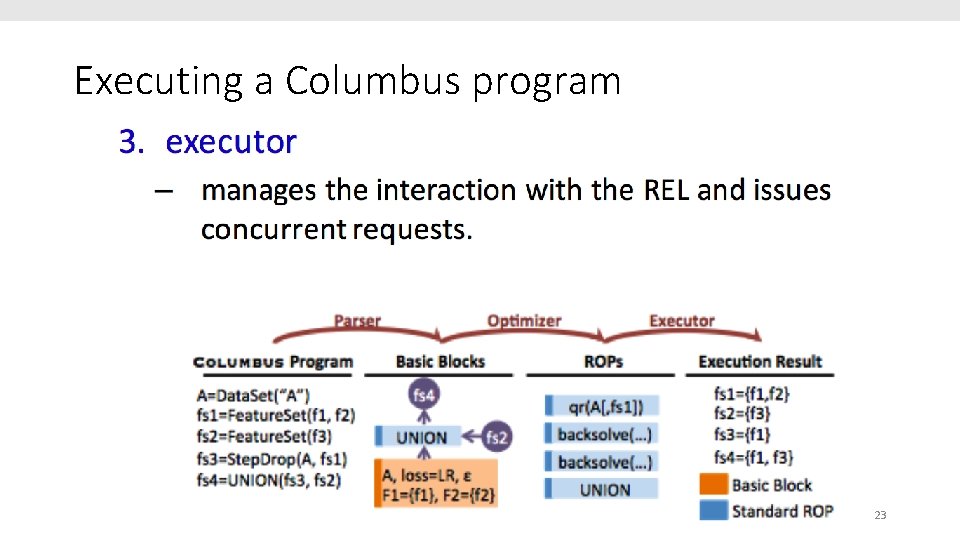 Executing a Columbus program 23 