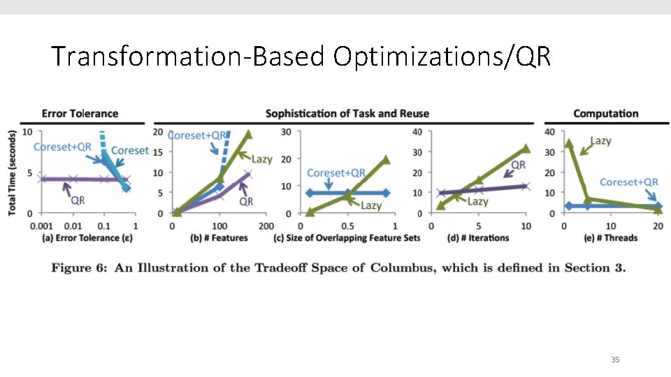 Transformation-Based Optimizations/QR 35 