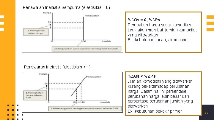 Penawaran Inelastis Sempurna (elastisitas = 0) %∆Qs = 0, %∆Ps Perubahan harga suatu komoditas Penawaran Inelastis Sempurna (elastisitas = 0) %∆Qs = 0, %∆Ps Perubahan harga suatu komoditas