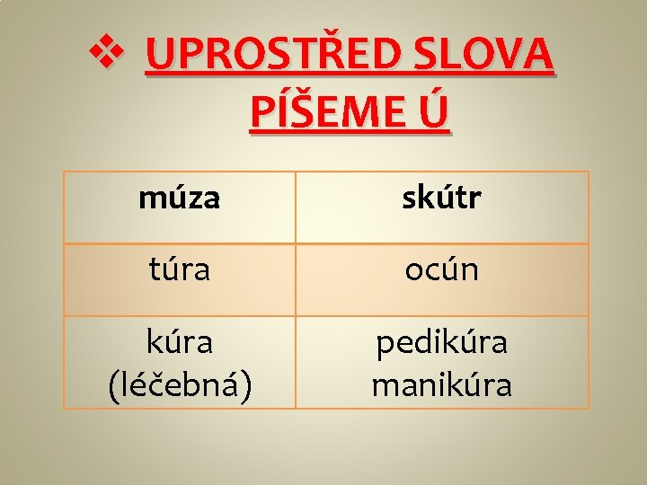 v UPROSTŘED SLOVA PÍŠEME Ú múza skútr túra ocún kúra (léčebná) pedikúra manikúra 