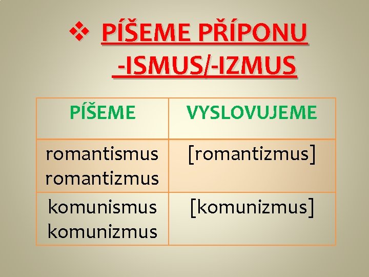 v PÍŠEME PŘÍPONU -ISMUS/-IZMUS PÍŠEME VYSLOVUJEME romantismus romantizmus komunismus komunizmus [romantizmus] [komunizmus] 