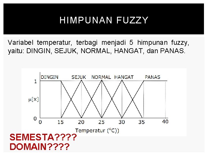 HIMPUNAN FUZZY Variabel temperatur, terbagi menjadi 5 himpunan fuzzy, yaitu: DINGIN, SEJUK, NORMAL, HANGAT,