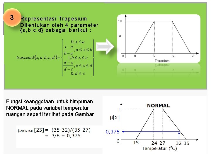 3. 3 Representasi Trapesium Ditentukan oleh 4 parameter {a, b, c, d} sebagai berikut