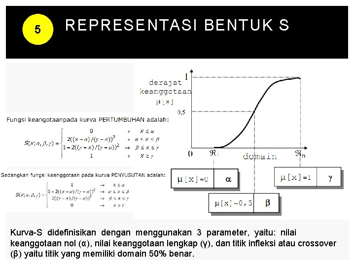 5 REPRESENTASI BENTUK S Kurva-S didefinisikan dengan menggunakan 3 parameter, yaitu: nilai keanggotaan nol