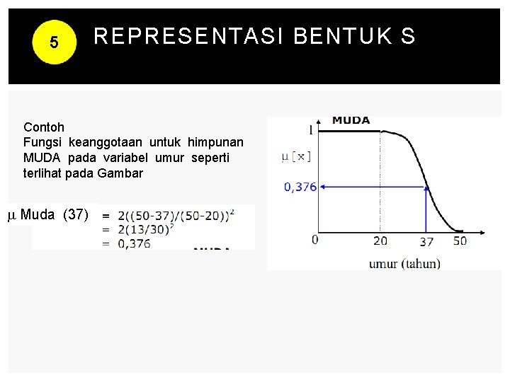 5 REPRESENTASI BENTUK S Contoh Fungsi keanggotaan untuk himpunan MUDA pada variabel umur seperti