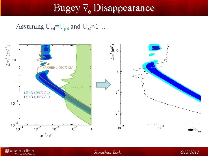 Bugey νe Disappearance Assuming Ue 4=Uμ 4 and Us 4≈1… Jonathan Link 6/12/2012 