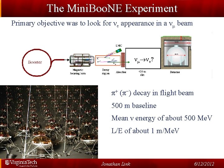 The Mini. Boo. NE Experiment Primary objective was to look for νe appearance in