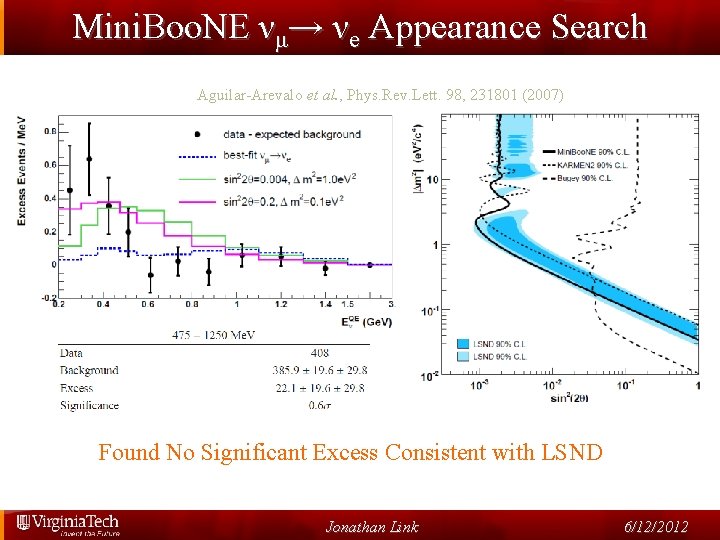 Mini. Boo. NE νμ→ νe Appearance Search Aguilar-Arevalo et al. , Phys. Rev. Lett.