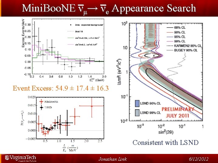 Mini. Boo. NE νμ→ νe Appearance Search Event Excess: 54. 9 ± 17. 4