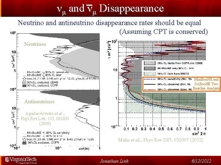 νμ and νμ Disappearance Neutrino and antineutrino disappearance rates should be equal (Assuming CPT