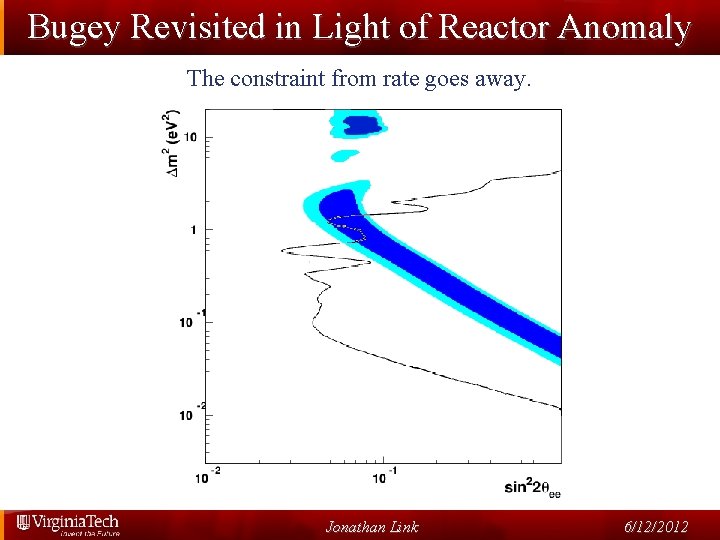 Bugey Revisited in Light of Reactor Anomaly The constraint from rate goes away. Jonathan