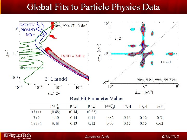 Global Fits to Particle Physics Data 3+1 model Best Fit Parameter Values Jonathan Link