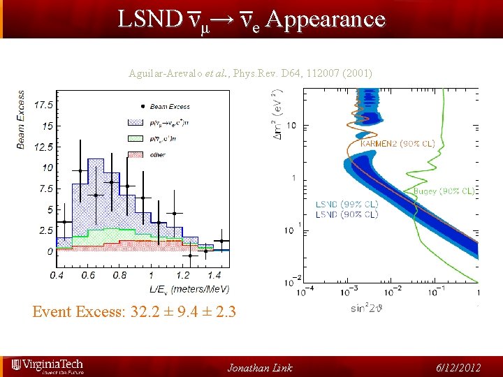 LSND νμ→ νe Appearance Aguilar-Arevalo et al. , Phys. Rev. D 64, 112007 (2001)