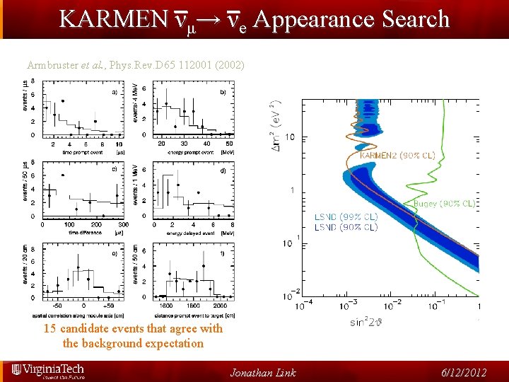 KARMEN νμ→ νe Appearance Search Armbruster et al. , Phys. Rev. D 65 112001