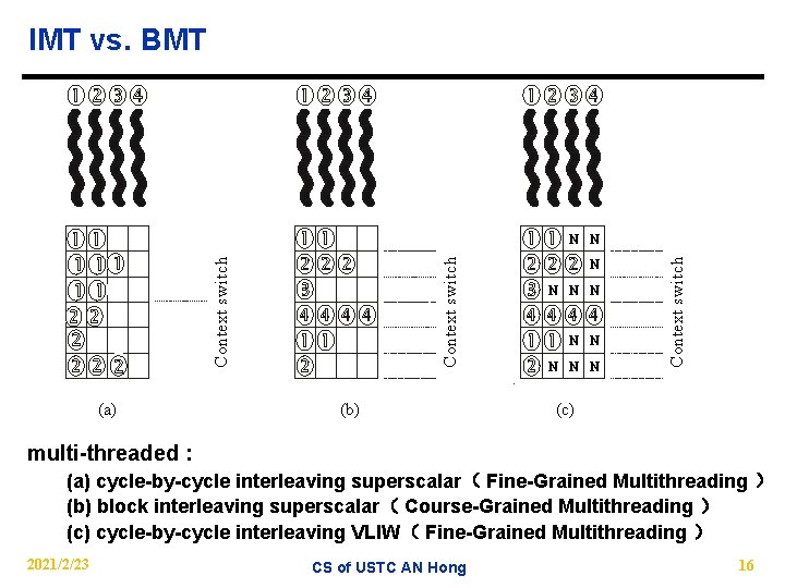 (a) (b) N N N Context switch IMT vs. BMT (c) multi-threaded : (a)